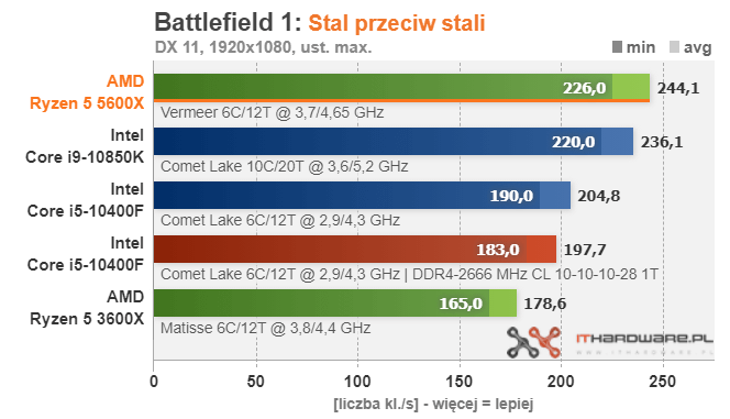 AMD-Ryzen-5-5600X-Battlefield-16.png